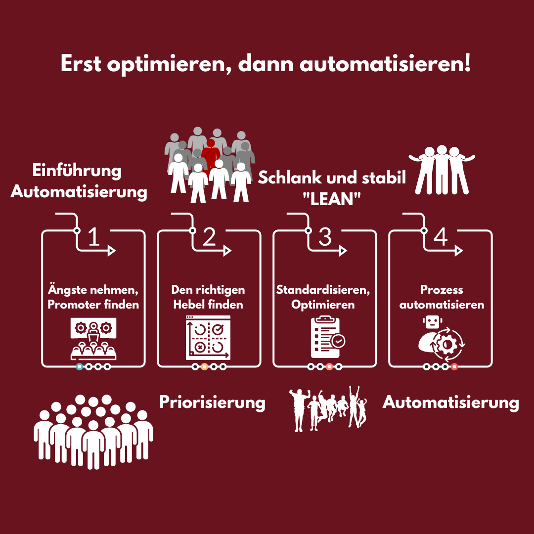 Erst optimieren, dann automatisieren